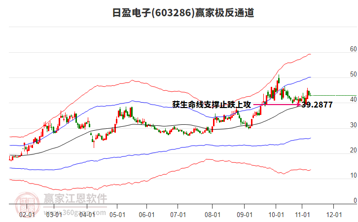 603286日盈電子贏家極反通道工具