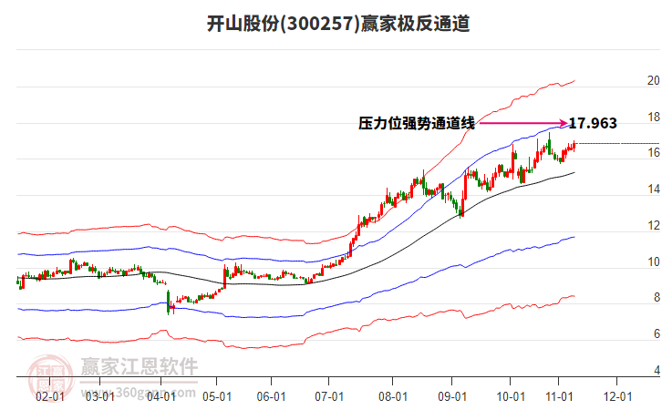 300257開山股份贏家極反通道工具 300257開山股份贏家極反通道工具