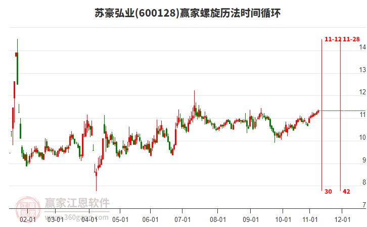 600128蘇豪弘業(yè)贏家螺旋歷法時間循環(huán)工具