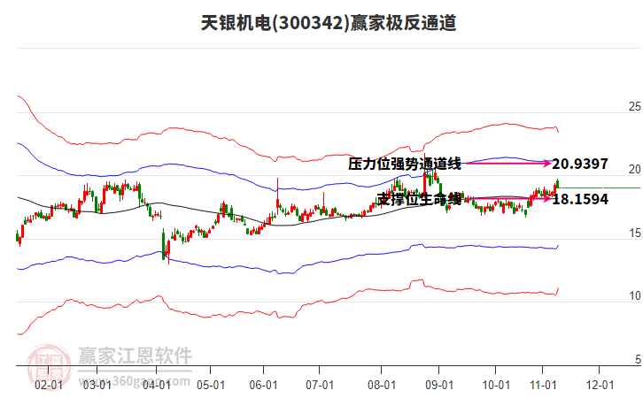300342天银机电赢家极反通道工具 300342天银机电赢家极反通道工具