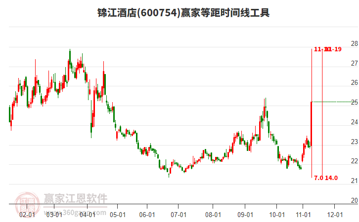 錦江酒店 錦江酒店