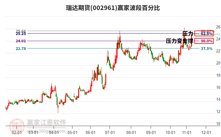 瑞達(dá)期貨 瑞達(dá)期貨
