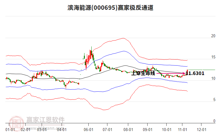 000695濱海能源贏家極反通道工具 000695濱海能源贏家極反通道工具