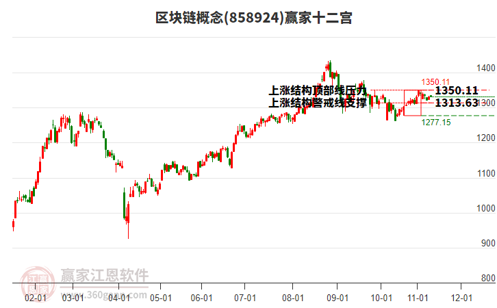 858924區(qū)塊鏈贏家十二宮工具