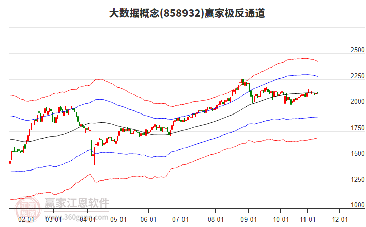 858932大數(shù)據(jù)贏家極反通道工具