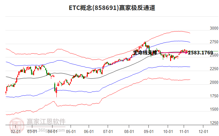858691ETC贏家極反通道工具 858691ETC贏家極反通道工具