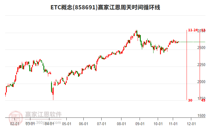 ETC概念贏家江恩周天時間循環(huán)線工具 ETC概念贏家江恩周天時間循環(huán)線工具