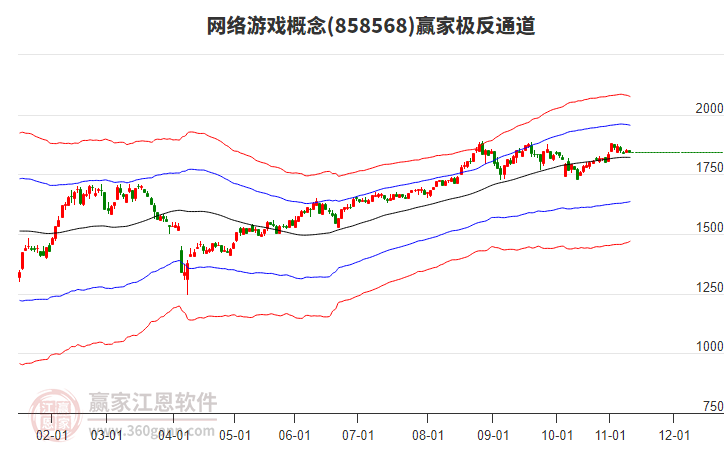 858568網(wǎng)絡(luò)游戲贏家極反通道工具