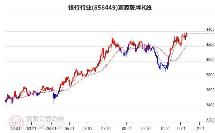 858449銀行贏家乾坤K線工具