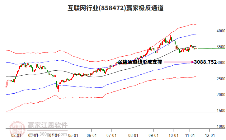 858472互聯(lián)網(wǎng)贏家極反通道工具 858472互聯(lián)網(wǎng)贏家極反通道工具