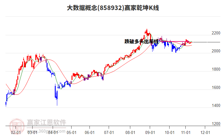 858932大數(shù)據(jù)贏家乾坤K線工具 858932大數(shù)據(jù)贏家乾坤K線工具