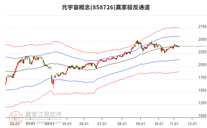 858726元宇宙贏家極反通道工具 858726元宇宙贏家極反通道工具