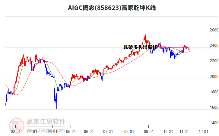858623AIGC贏家乾坤K線工具 858623AIGC贏家乾坤K線工具