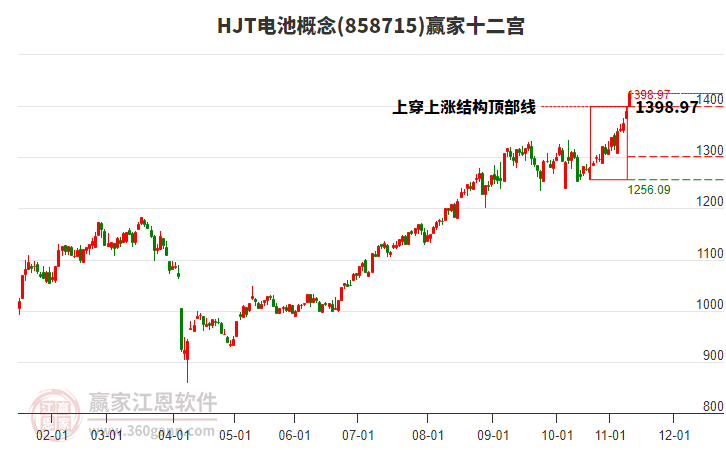 858715HJT電池贏家十二宮工具