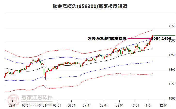 858900鈦金屬贏家極反通道工具 858900鈦金屬贏家極反通道工具