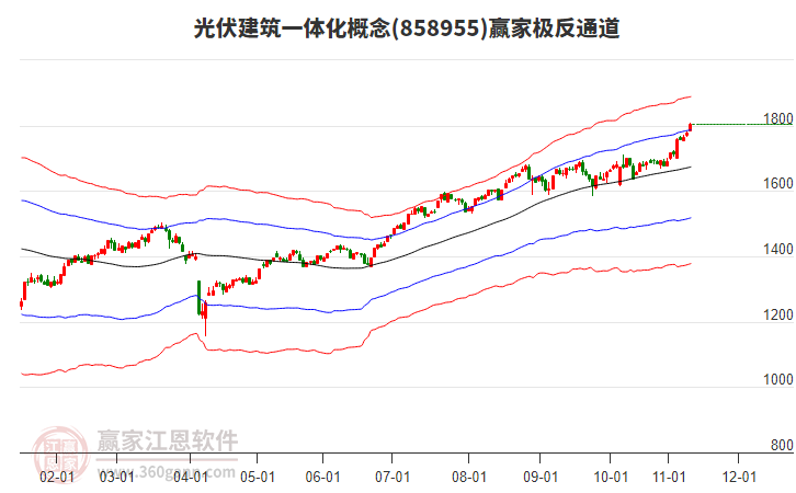 858955光伏建筑一體化贏家極反通道工具