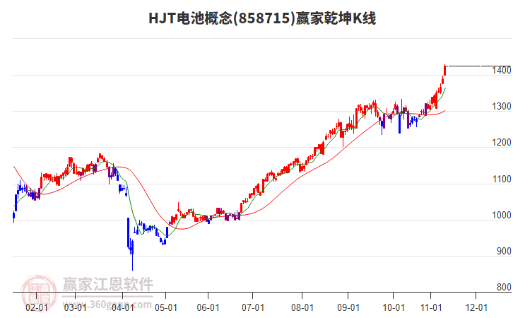 858715HJT電池贏家乾坤K線工具