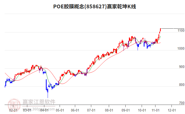858627POE膠膜贏家乾坤K線工具
