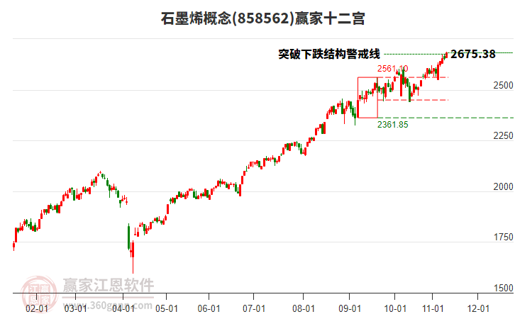 858562石墨烯贏家十二宮工具