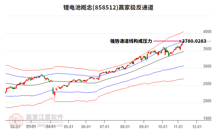 858512鋰電池贏家極反通道工具