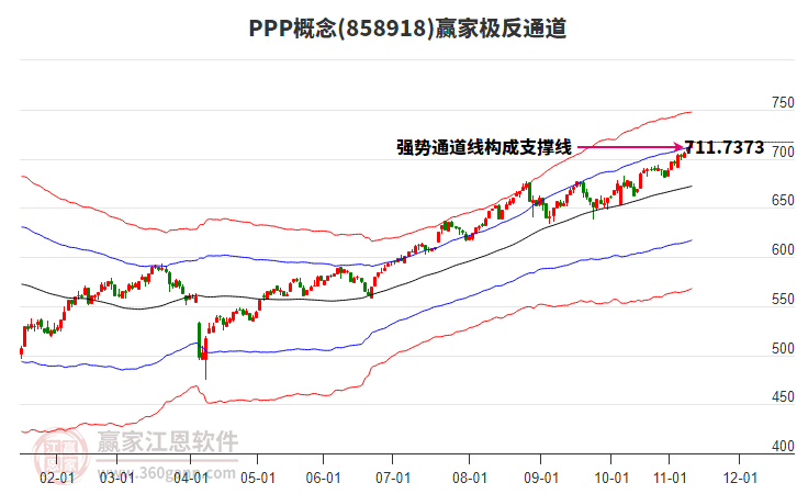 858918PPP贏家極反通道工具