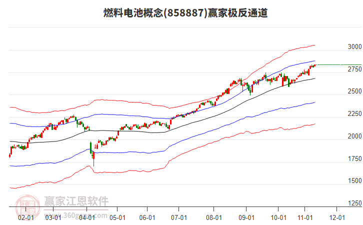 858887燃料電池贏家極反通道工具 858887燃料電池贏家極反通道工具