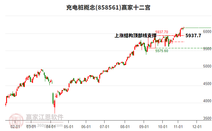 858561充電樁贏家十二宮工具
