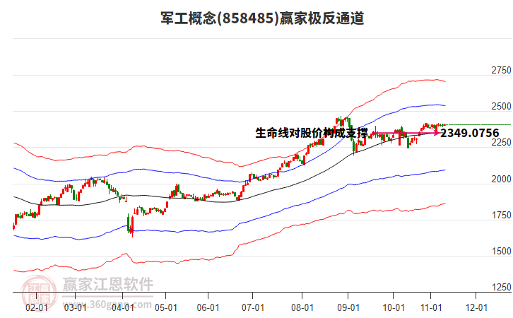 858485軍工贏家極反通道工具 858485軍工贏家極反通道工具
