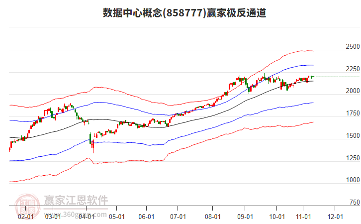858777數(shù)據(jù)中心贏家極反通道工具 858777數(shù)據(jù)中心贏家極反通道工具