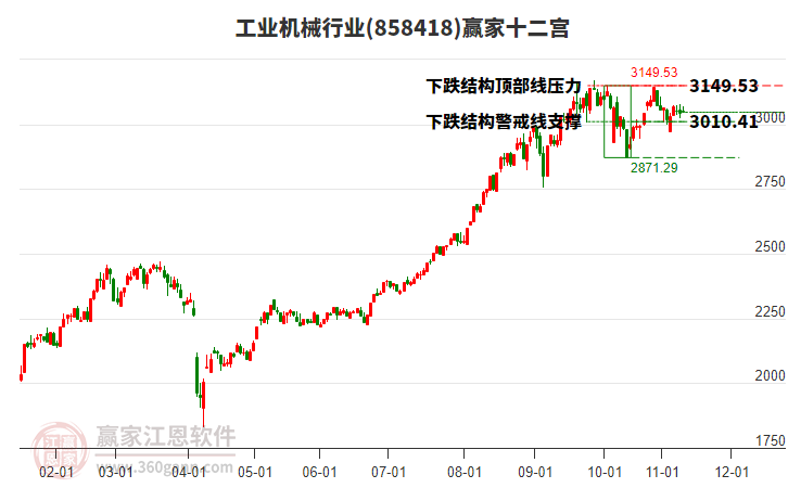 858418工業(yè)機(jī)械贏家十二宮工具