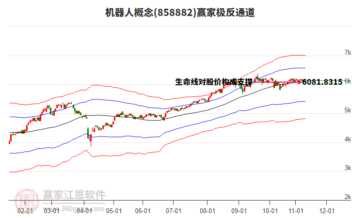 858882機(jī)器人贏家極反通道工具