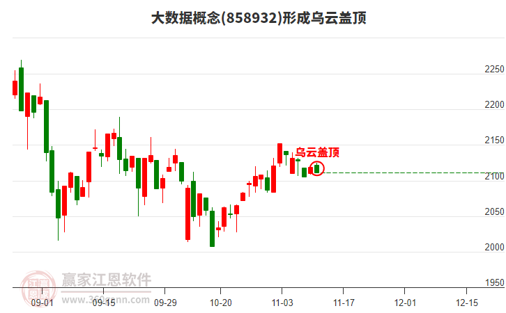 大數(shù)據(jù)