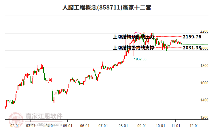 858711人腦工程贏家十二宮工具 858711人腦工程贏家十二宮工具
