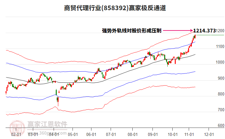 858392商貿(mào)代理贏家極反通道工具