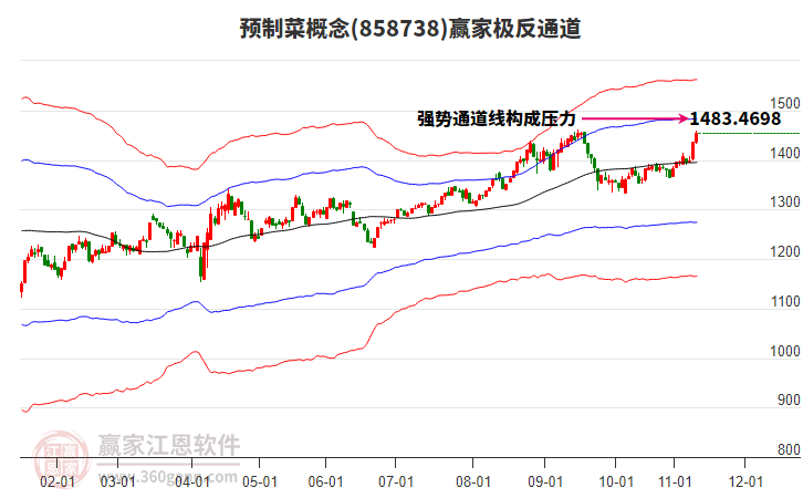 858738預制菜贏家極反通道工具