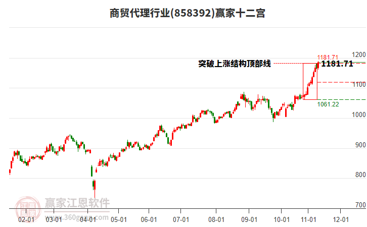 858392商貿(mào)代理贏家十二宮工具 858392商貿(mào)代理贏家十二宮工具