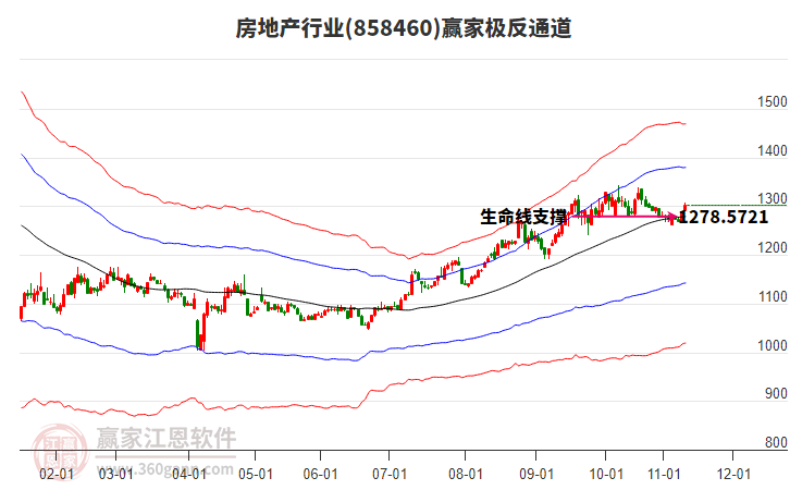 858460房地產(chǎn)贏家極反通道工具