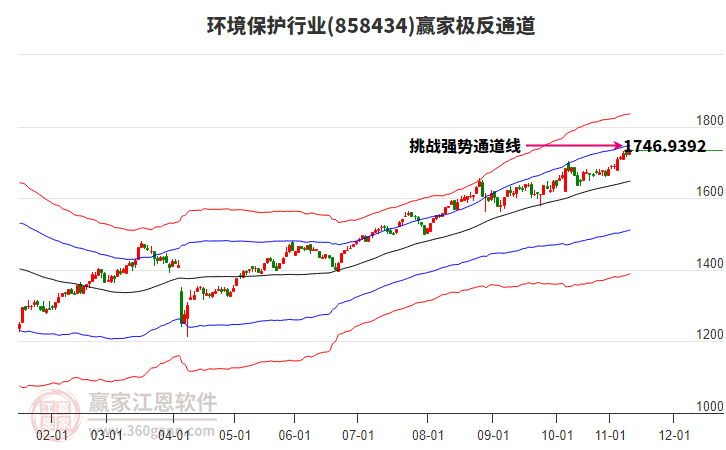 858434環(huán)境保護(hù)贏家極反通道工具