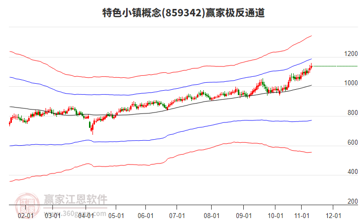 859342特色小鎮(zhèn)贏家極反通道工具