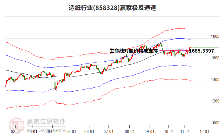 858328造紙贏家極反通道工具
