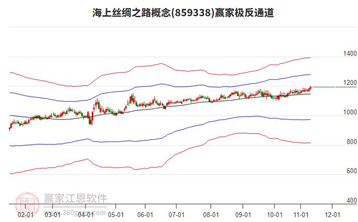 859338海上絲綢之路贏家極反通道工具