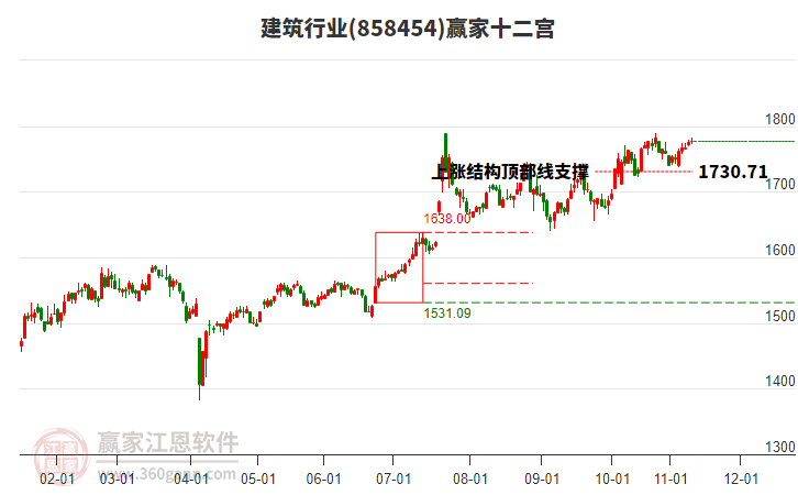 858454建筑贏家十二宮工具 858454建筑贏家十二宮工具