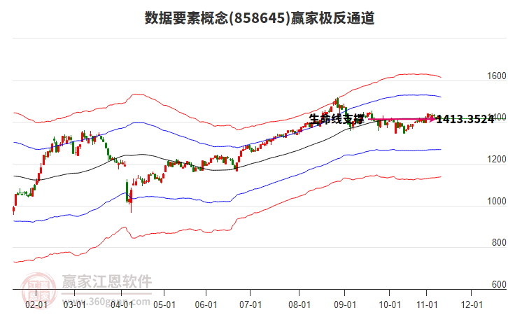 858645數(shù)據(jù)要素贏家極反通道工具