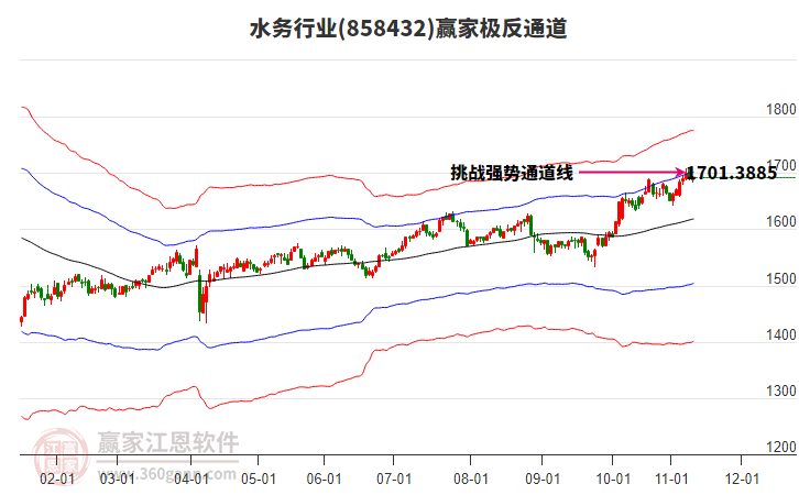 858432水務(wù)贏家極反通道工具 858432水務(wù)贏家極反通道工具