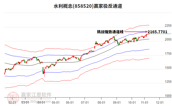 858520水利贏家極反通道工具 858520水利贏家極反通道工具