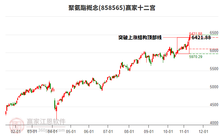 858565聚氨酯贏家十二宮工具 858565聚氨酯贏家十二宮工具