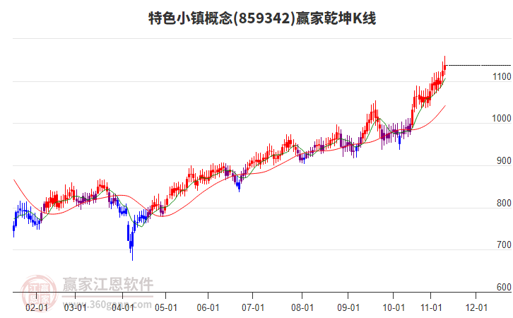 859342特色小鎮(zhèn)贏家乾坤K線工具