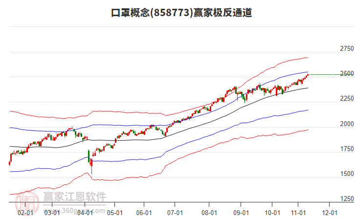 858773口罩贏家極反通道工具