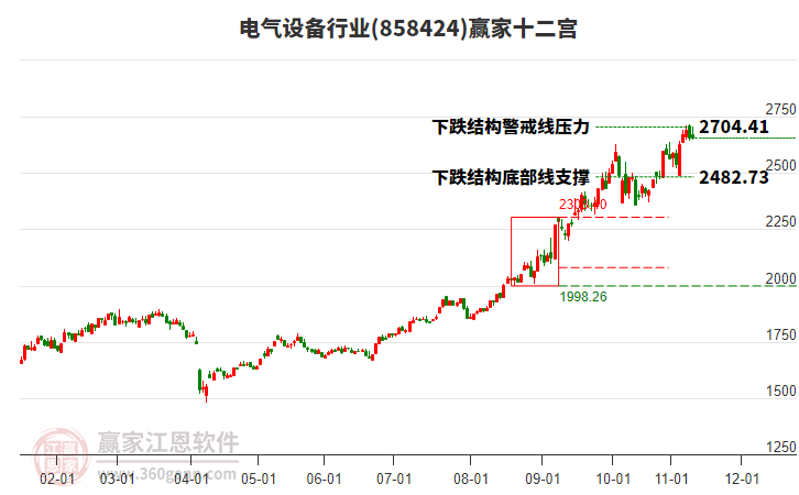 858424電氣設(shè)備贏家十二宮工具 858424電氣設(shè)備贏家十二宮工具