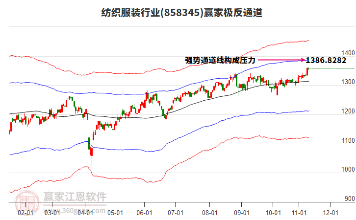 858345紡織服裝贏家極反通道工具
